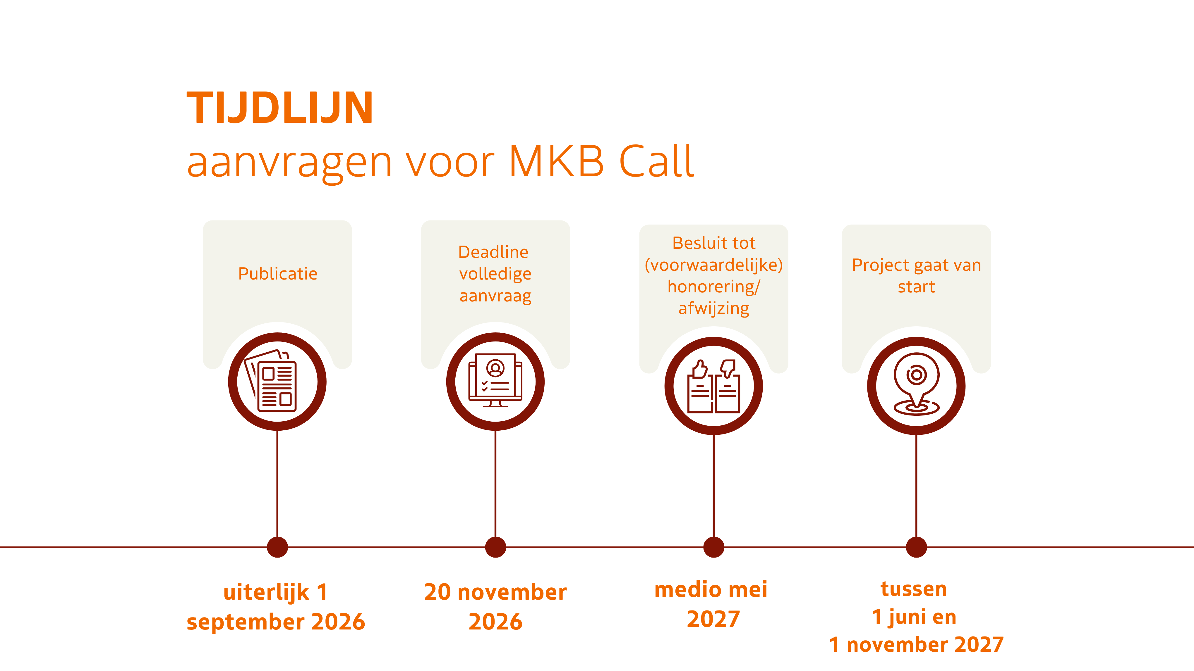 Tijdlijn MKB Call 2027