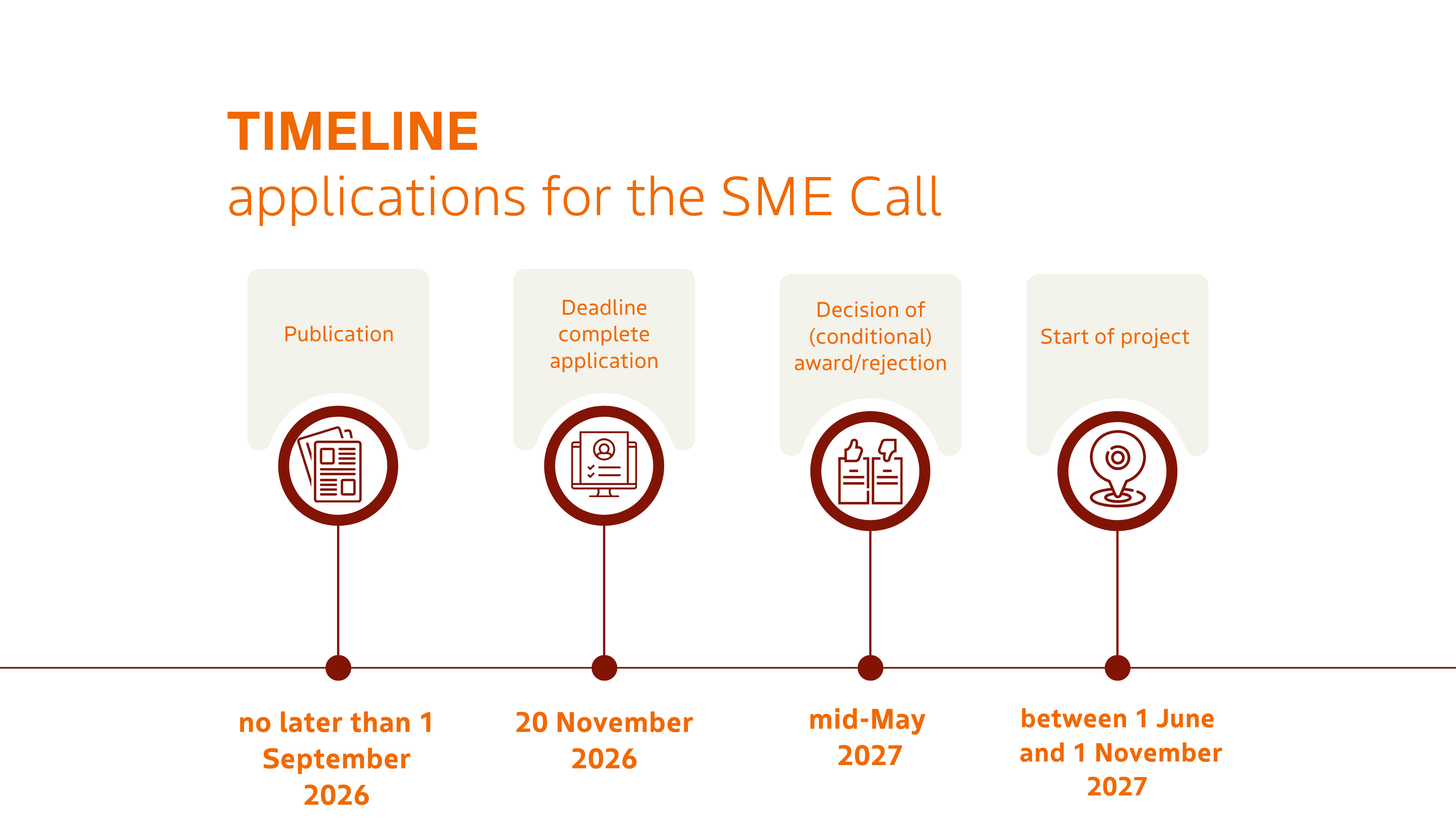 Timeline SME Call 2027