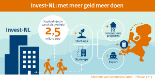 Invest-NL wants to connect with the mission-driven innovation policy