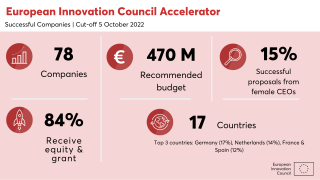 Protinhi Therapeutics Successful in EIC Accelerator