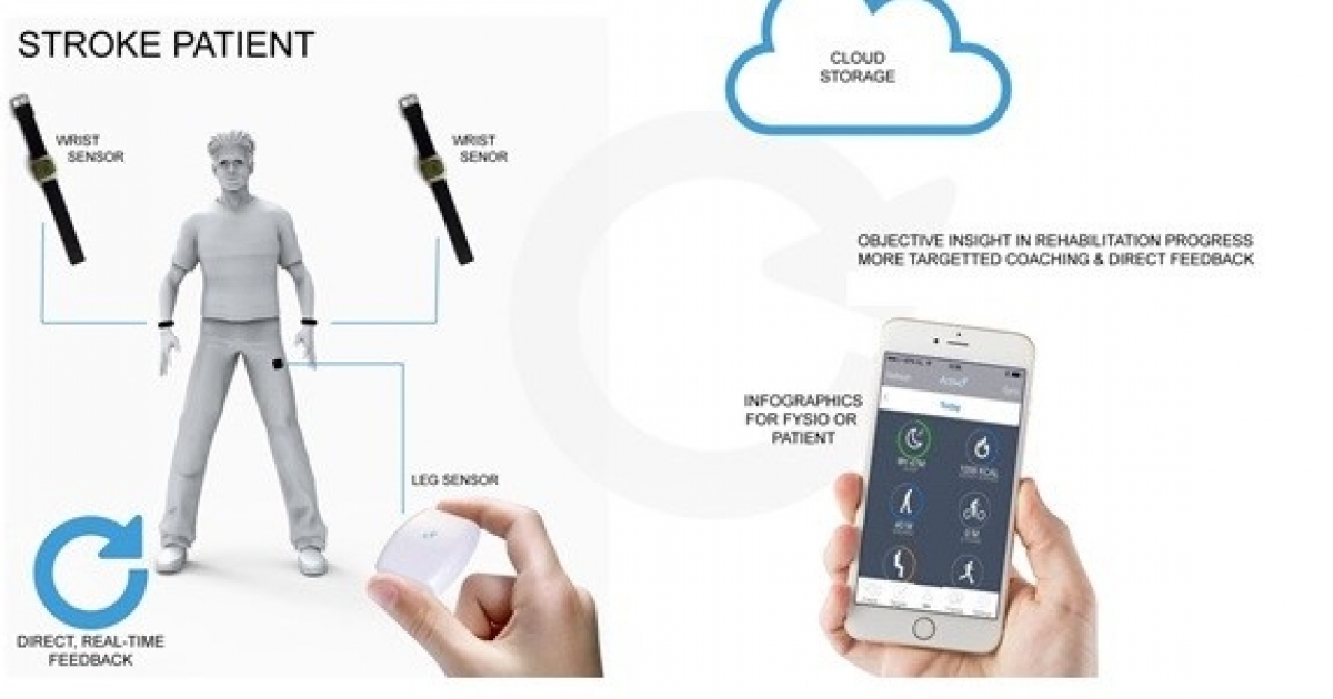 An upperlimb activity tracker improving arm functioning after stroke HealthHolland