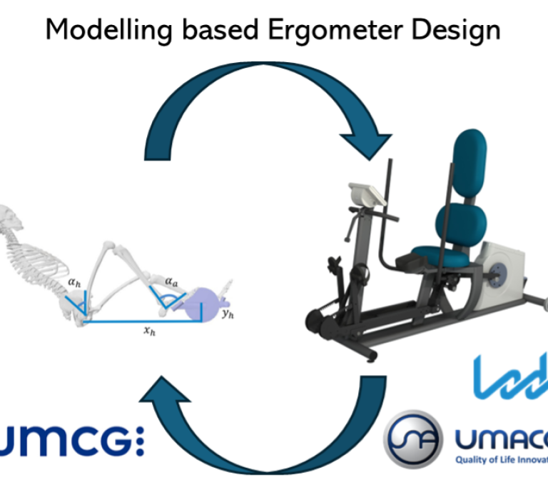 Computational-Modelling to Enhance Ergometer Design for Patients with Limb Loss