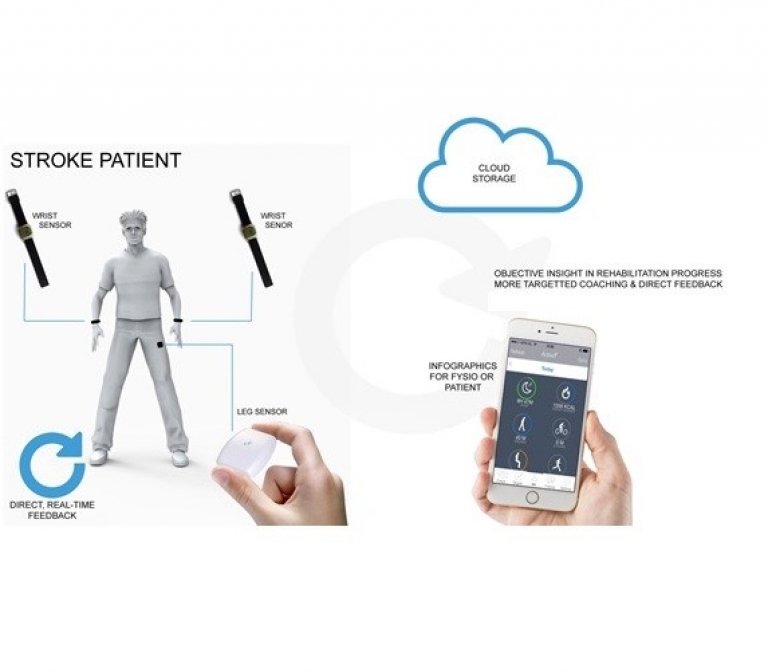 An upper-limb activity tracker: improving arm functioning after stroke